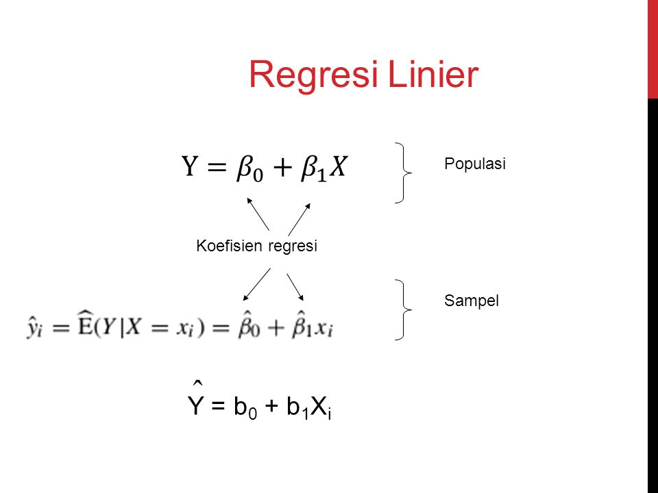 Regresi Linier ˆ Y= 𝛽 0 + 𝛽 1 𝑋 Y = b0 + b1Xi Populasi