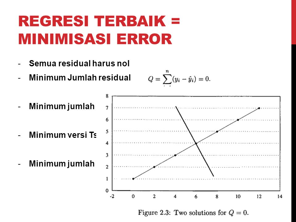 Regresi terbaik = minimisasi error