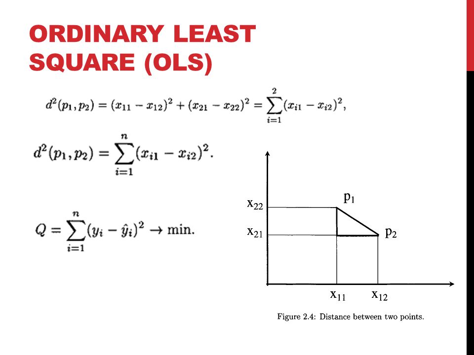 Ordinary Least Square (OLS)