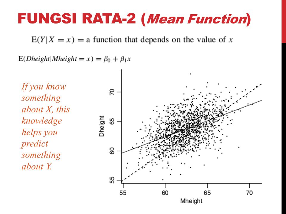 Fungsi rata-2 (Mean Function)