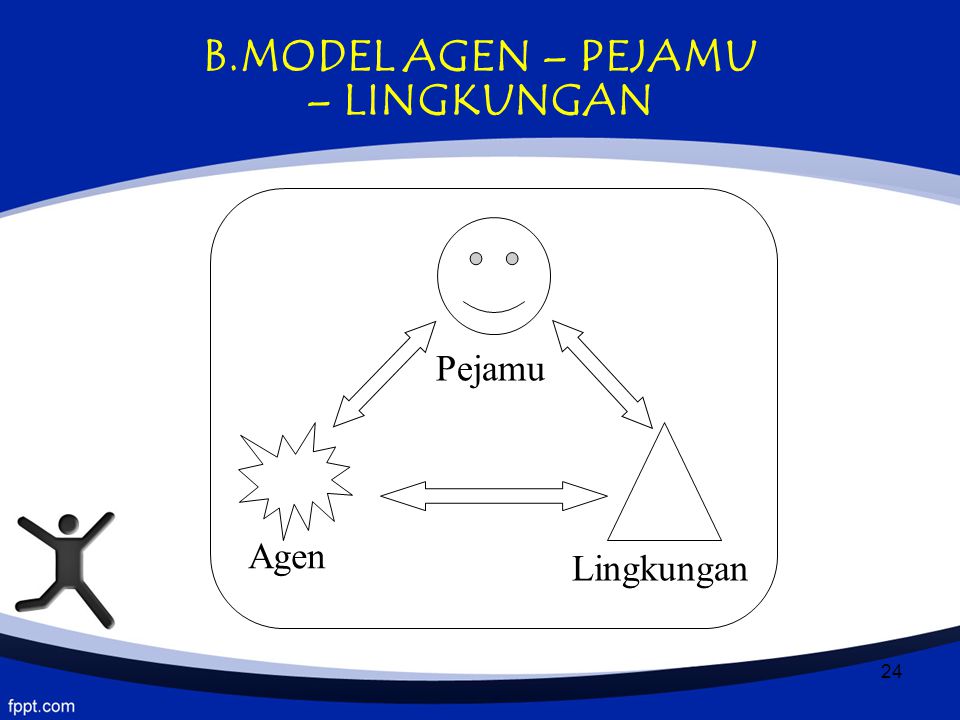 B.MODEL AGEN – PEJAMU – LINGKUNGAN