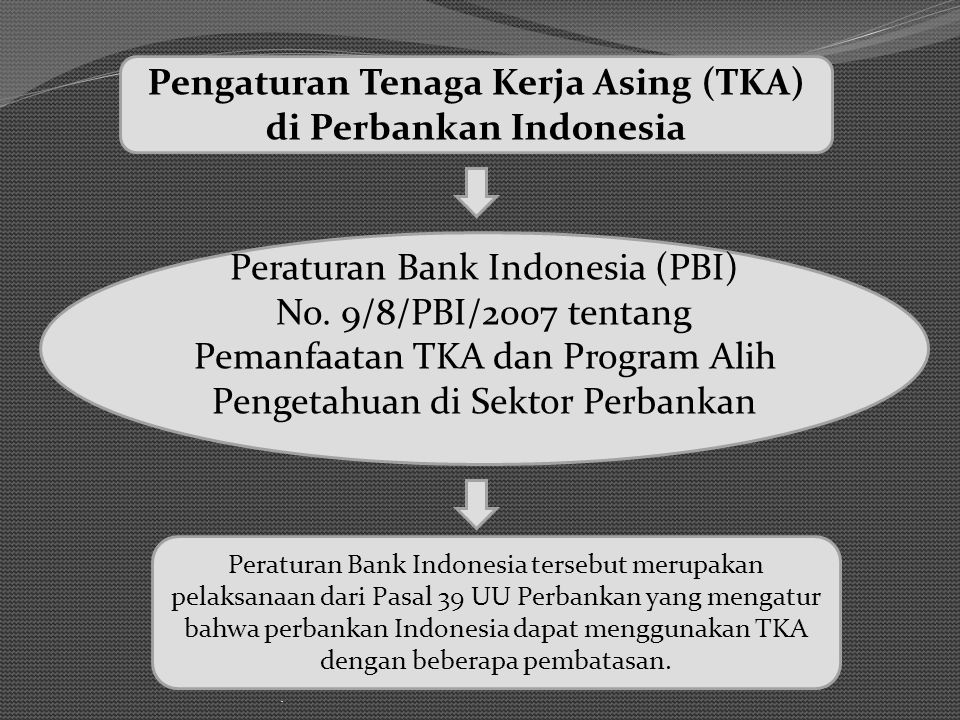 Pengaturan Tenaga Kerja Asing (TKA) di Perbankan Indonesia