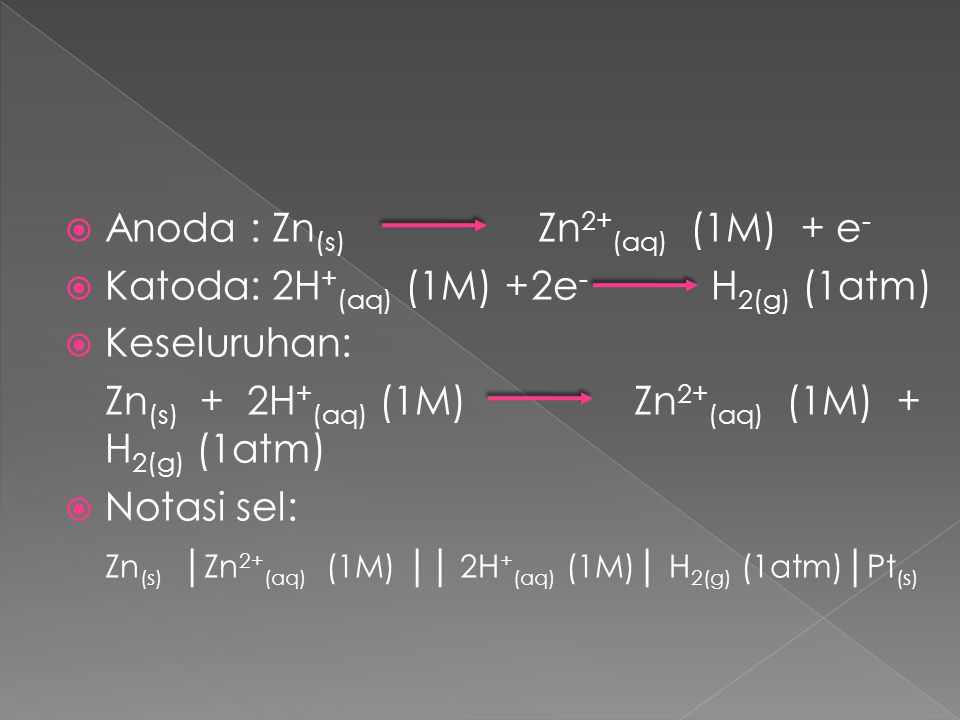 Anoda : Zn(s) Zn2+(aq) (1M) + e-