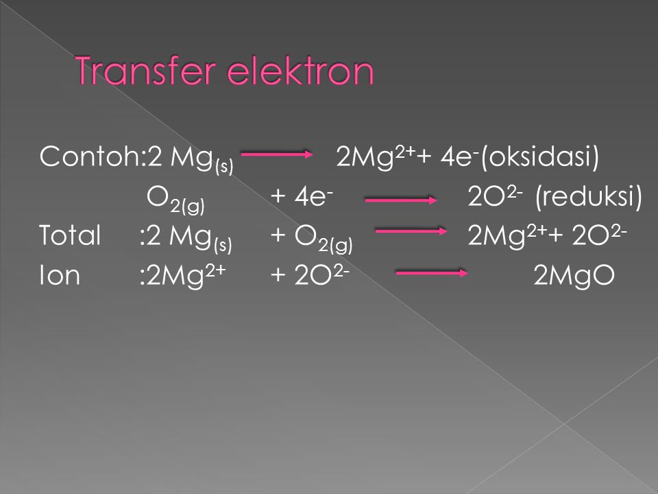 Transfer elektron Contoh:2 Mg(s) 2Mg2++ 4e-(oksidasi) O2(g) + 4e- 2O2- (reduksi) Total :2 Mg(s) + O2(g) 2Mg2++ 2O2- Ion :2Mg2+ + 2O2- 2MgO