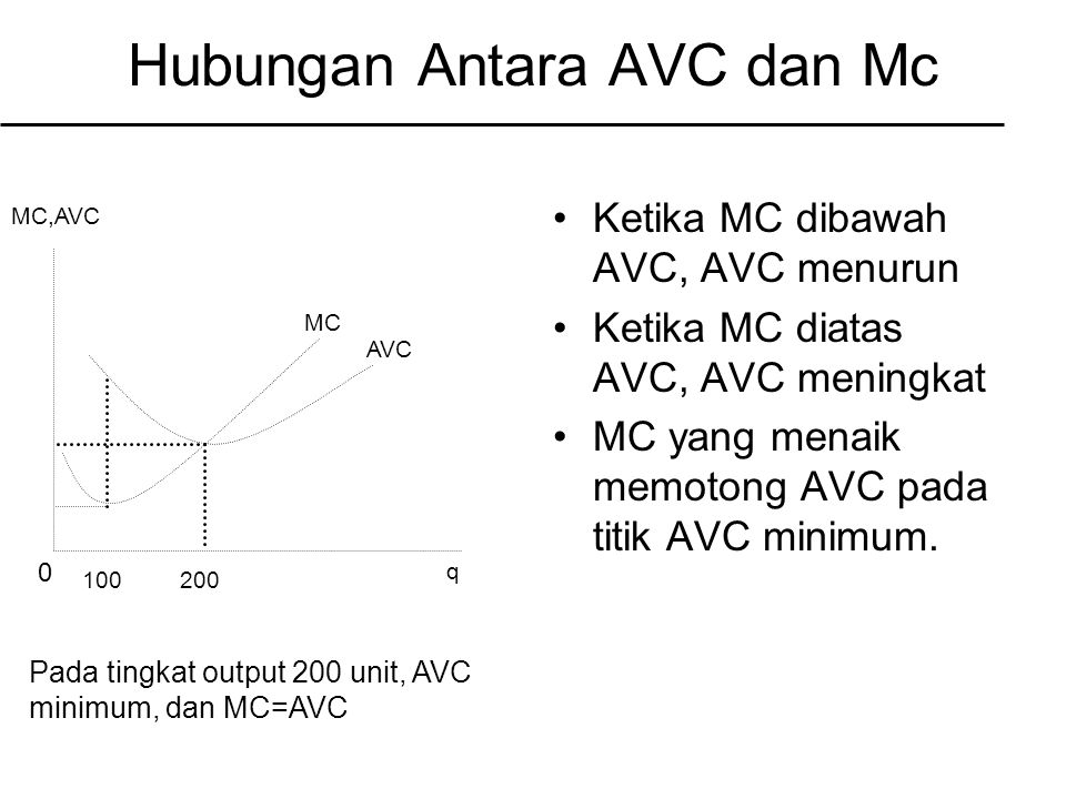 Hubungan Antara AVC dan Mc