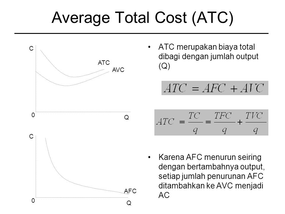 Average Total Cost (ATC)