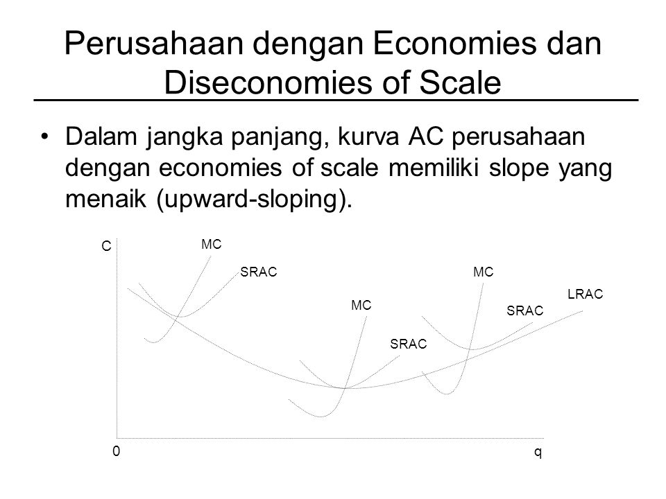Perusahaan dengan Economies dan Diseconomies of Scale
