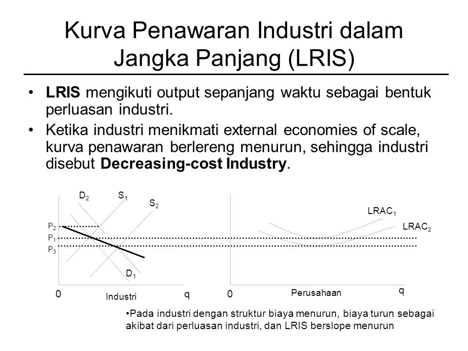 Kurva Penawaran Industri dalam Jangka Panjang (LRIS)
