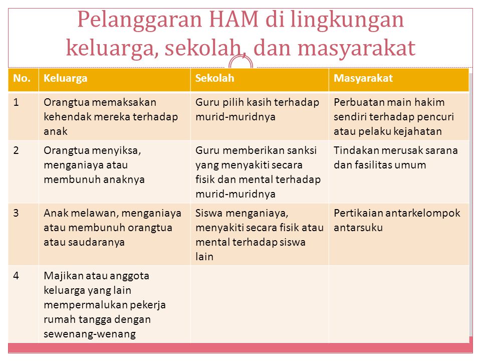Upaya Perlindungan Pemajuan Dan Penegakan Ham Di Indonesia Ppt Download