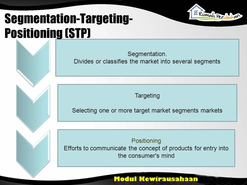 Segmentation-Targeting-Positioning (STP)