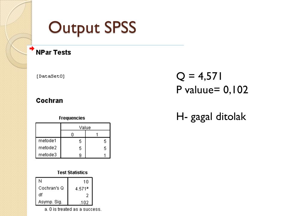 Output SPSS Q = 4,571 P valuue= 0,102 H- gagal ditolak