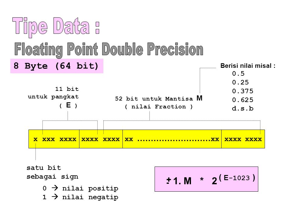 Double precision