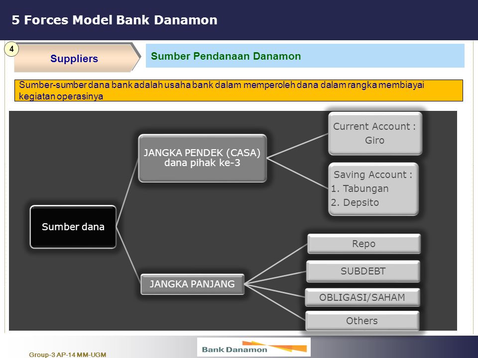 Force model. Что такое subdebt.