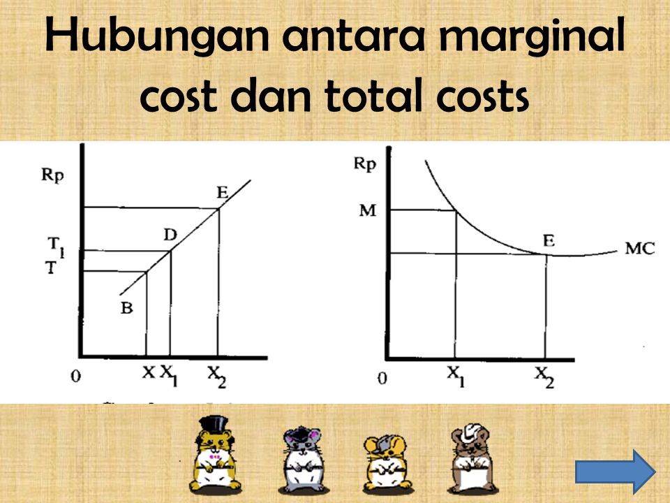 Hubungan antara marginal cost dan total costs