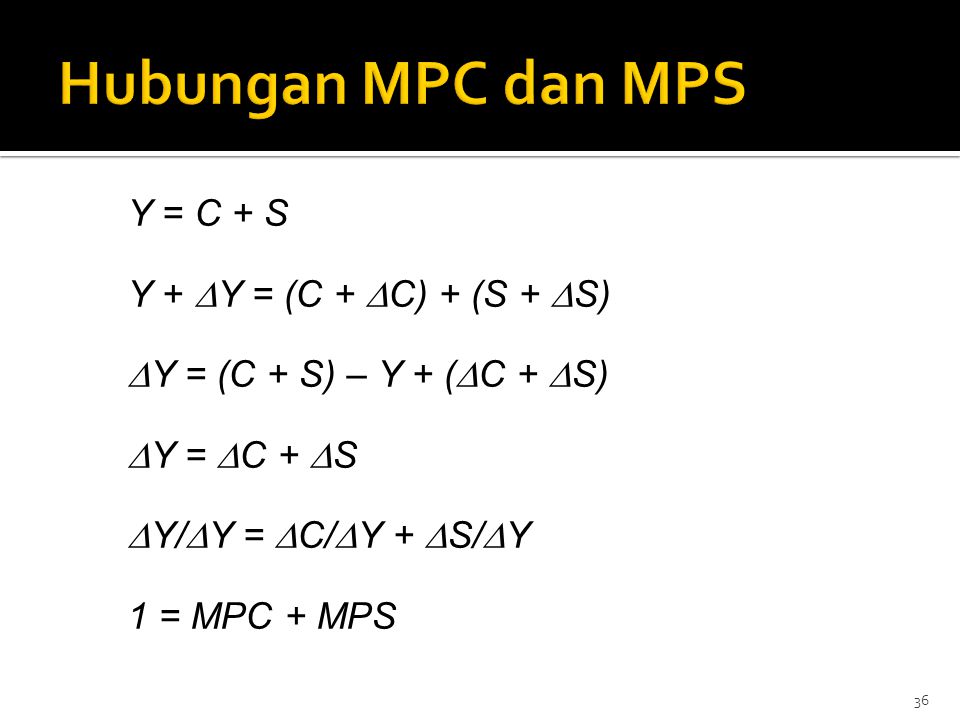 Hubungan MPC dan MPS Y = C + S Y + Y = (C + C) + (S + S) Y = (C + S) – Y + (C + S) Y = C + S Y/Y = C/Y + S/Y 1 = MPC + MPS