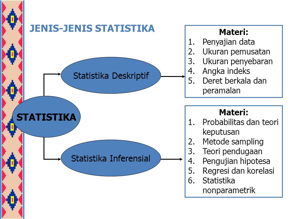 JENIS-JENIS STATISTIKA