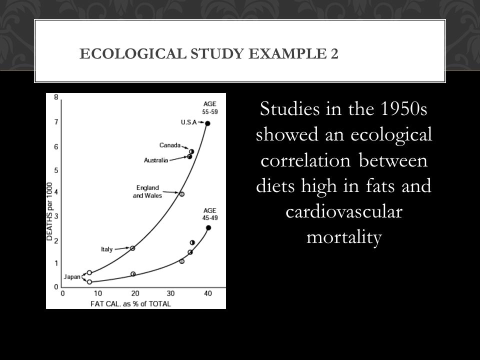 Ecological Study Example 2ease