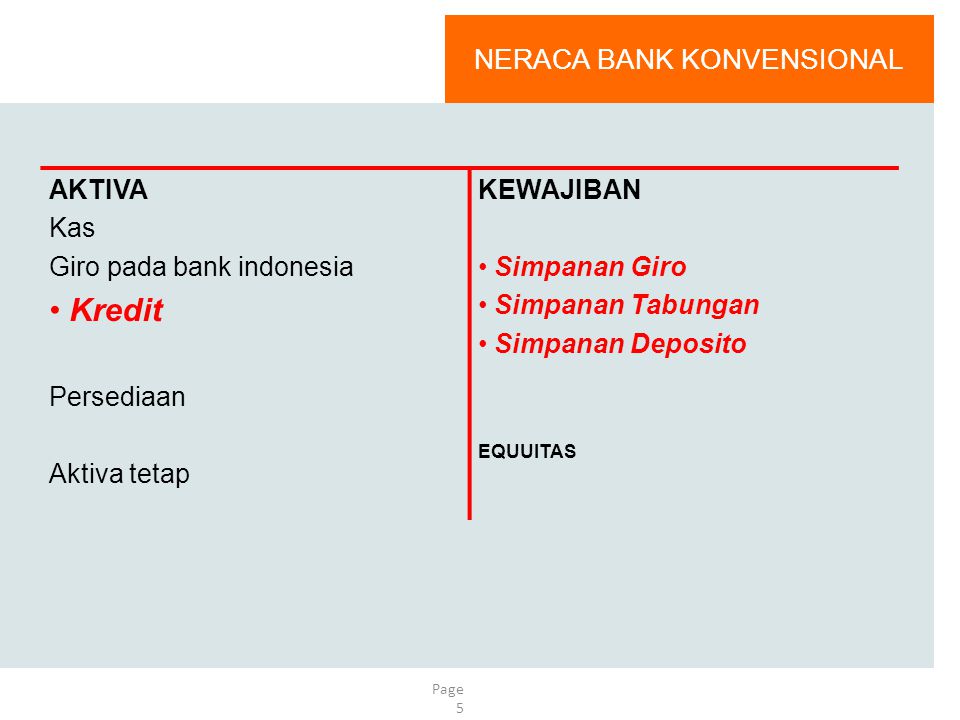 NERACA BANK KONVENSIONAL