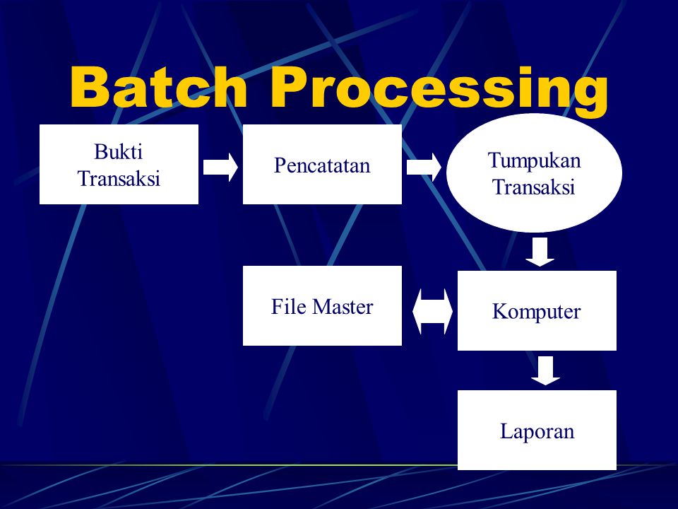 Batch Processing Bukti Tumpukan Pencatatan Transaksi File Master
