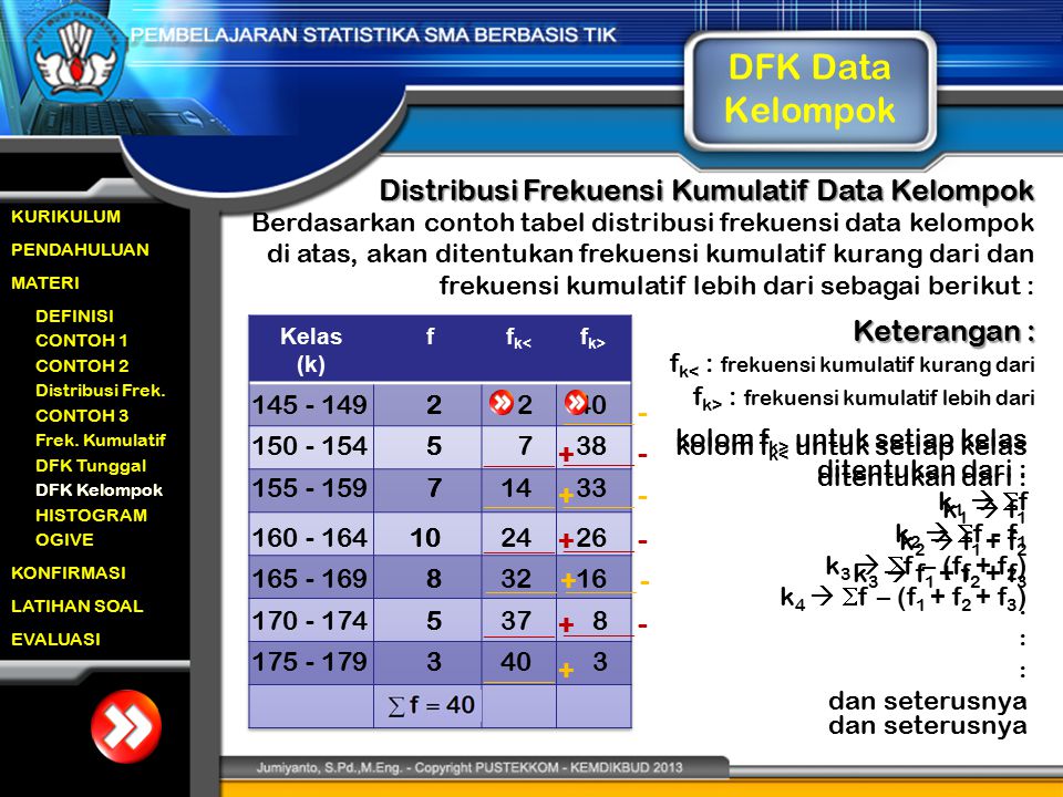 DFK Data Kelompok Distribusi Frekuensi Kumulatif Data Kelompok