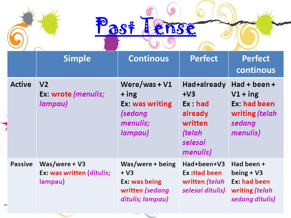 Past Tense Simple Continous Perfect Perfect continous Active V2