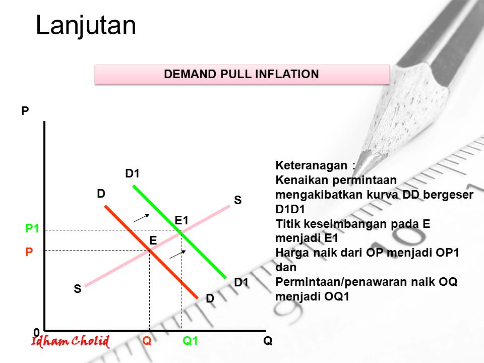 Lanjutan DEMAND PULL INFLATION P Keteranagan :