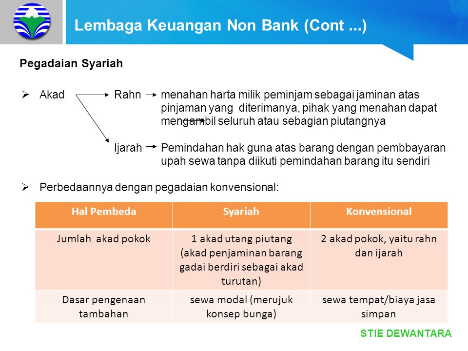 Что такое nonbank. Non banks