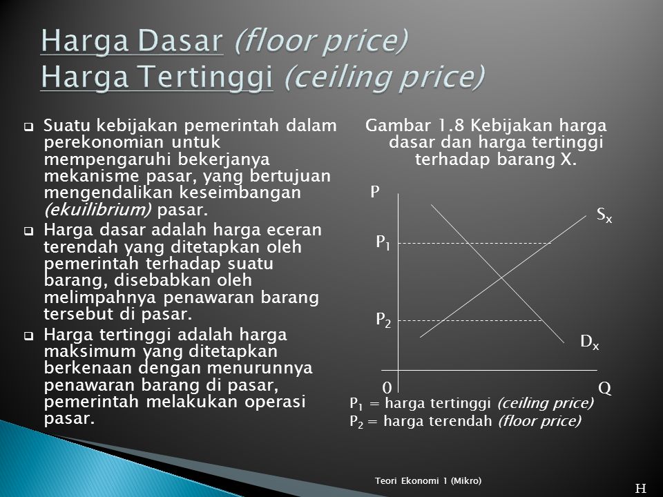 Harga Dasar (floor price) Harga Tertinggi (ceiling price)