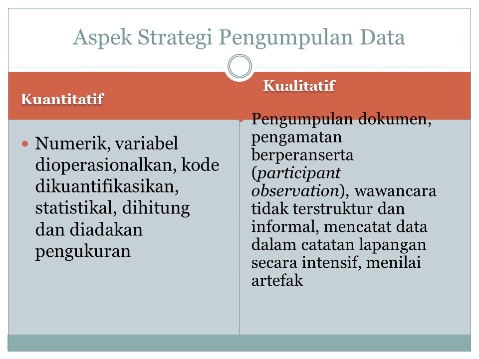 Aspek Strategi Pengumpulan Data
