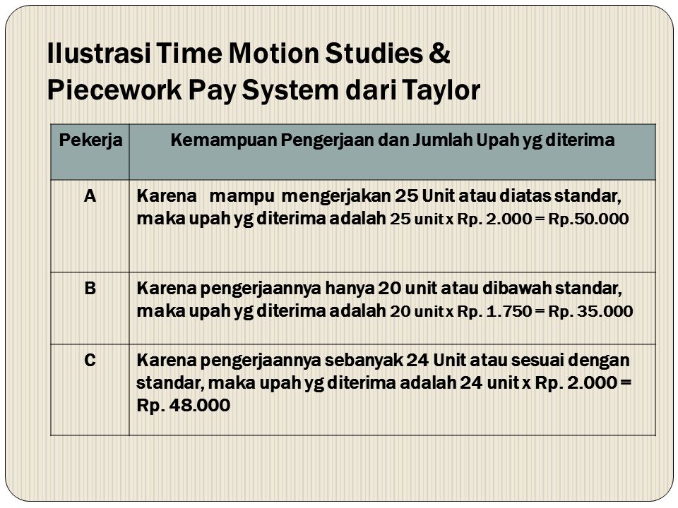 Ilustrasi Time Motion Studies & Piecework Pay System dari Taylor