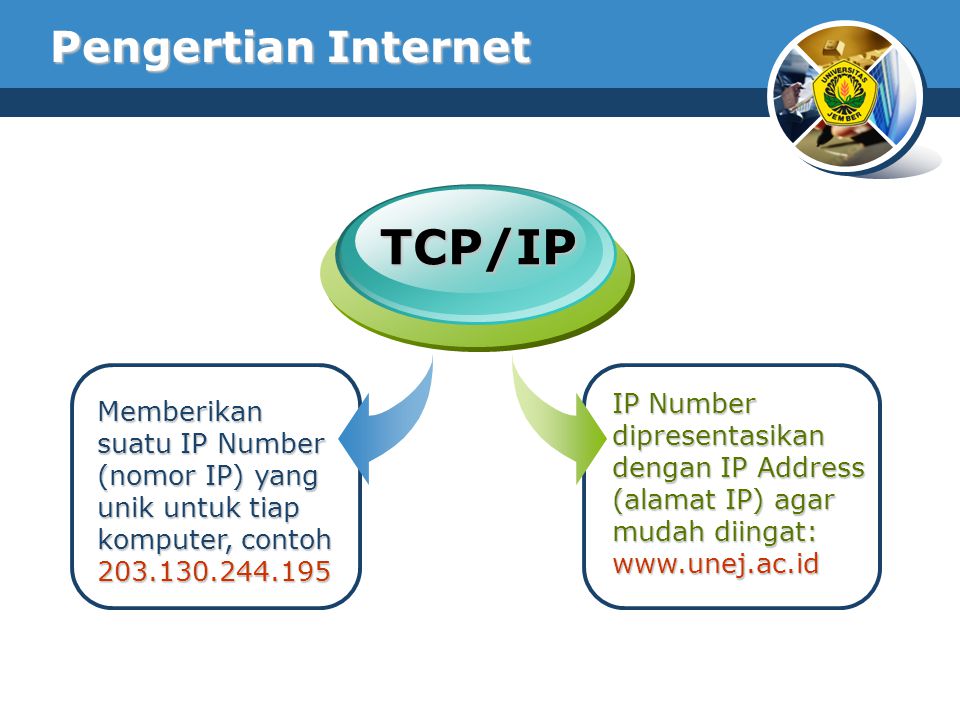 TCP/IP Pengertian Internet