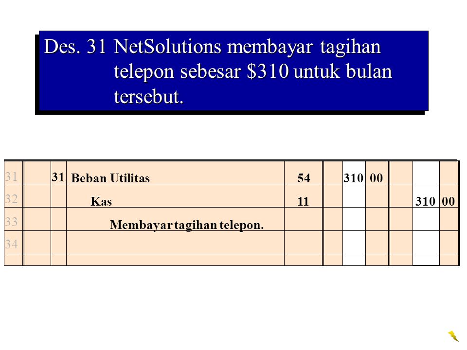 Des. 31 NetSolutions membayar tagihan telepon sebesar $310 untuk bulan tersebut.