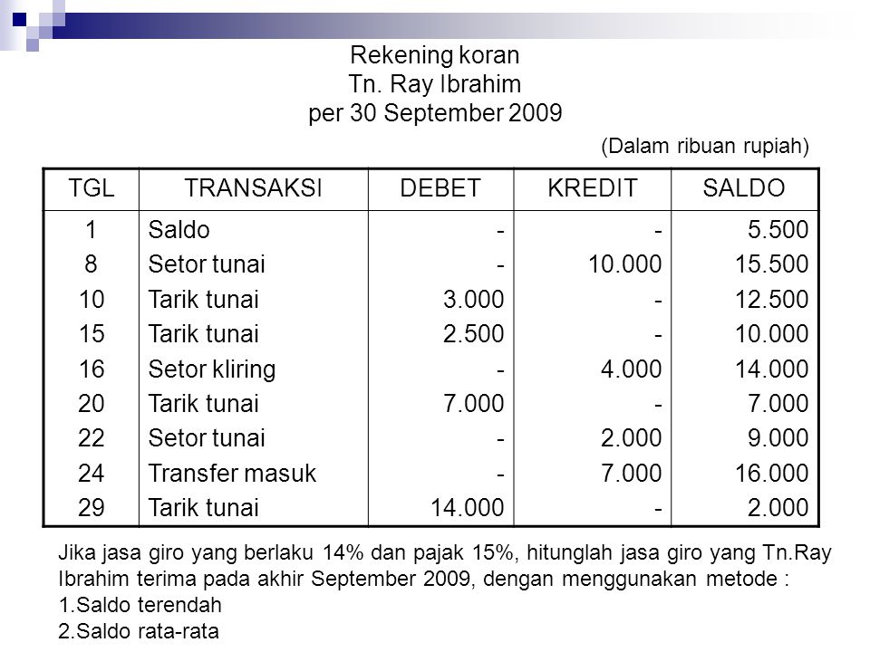 Rekening koran Tn. Ray Ibrahim per 30 September 2009