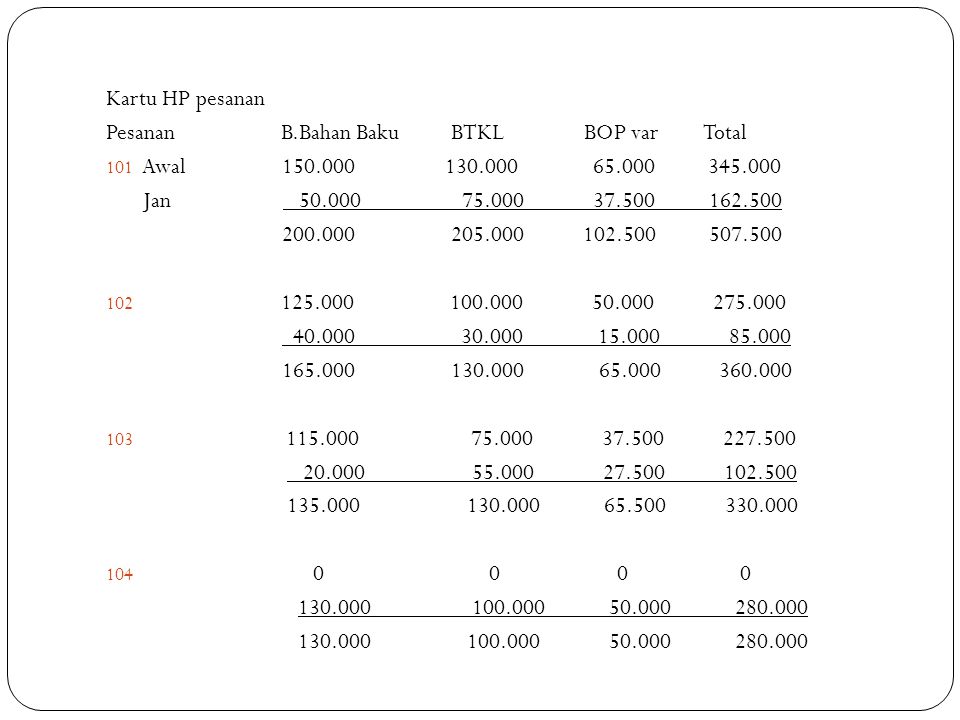 Kartu HP pesanan Pesanan B.Bahan Baku BTKL BOP var Total.