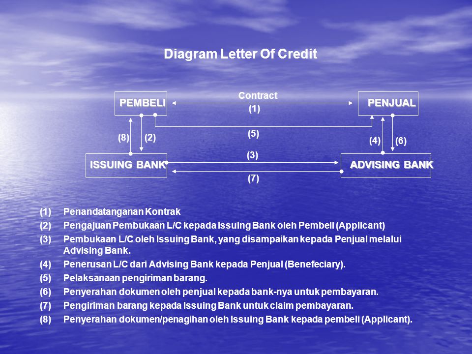 Diagram Letter Of Credit