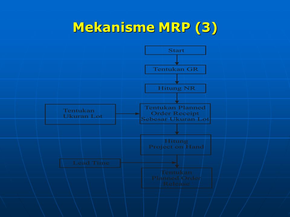 Mekanisme MRP (3)