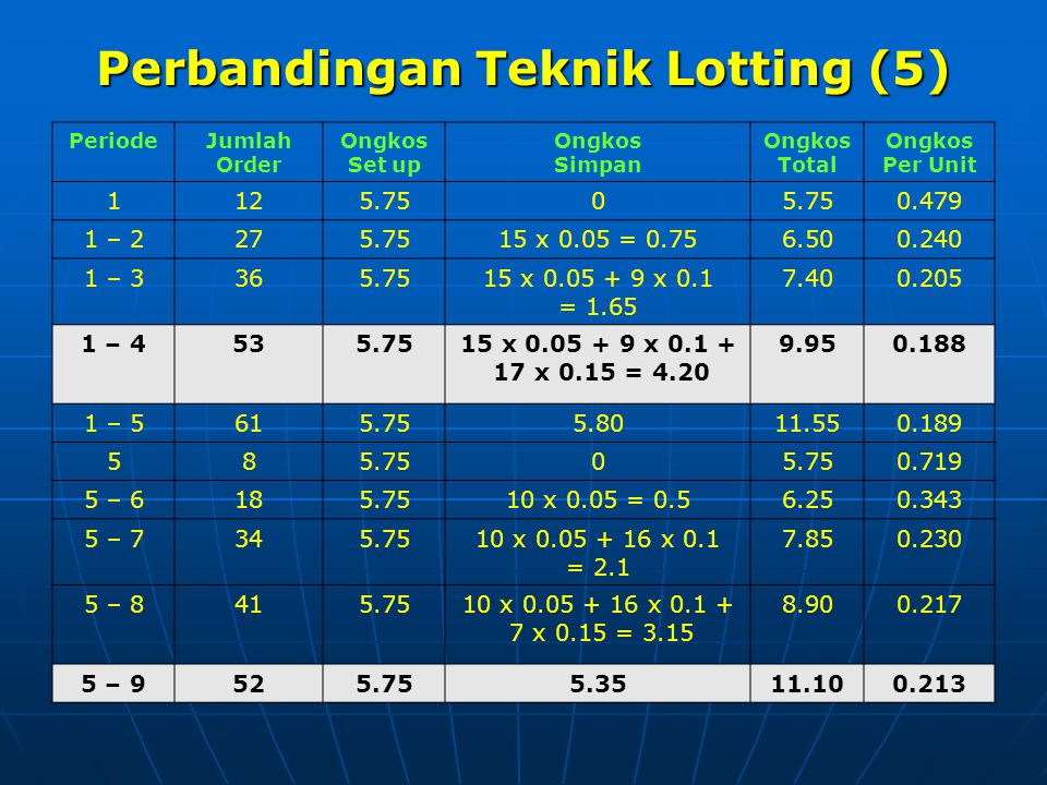 Perbandingan Teknik Lotting (5)