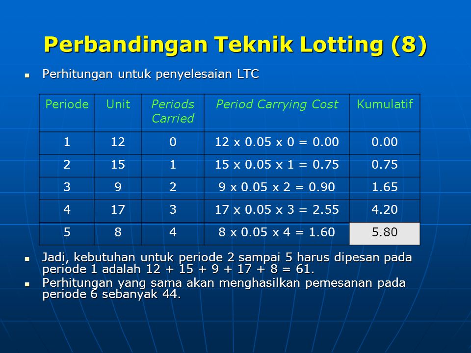 Perbandingan Teknik Lotting (8)