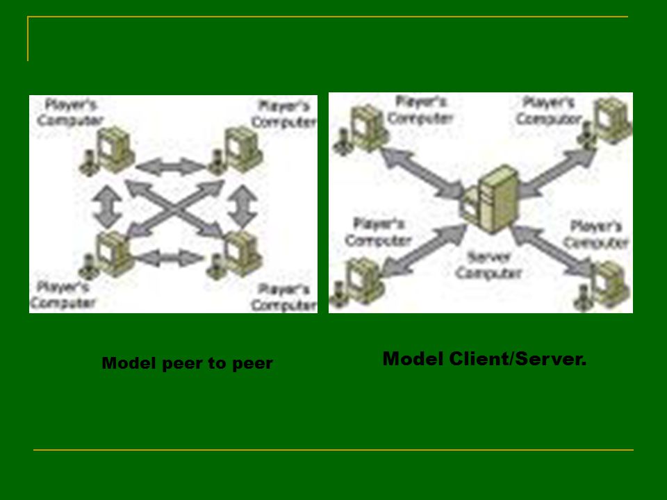 Model Client/Server. Model peer to peer