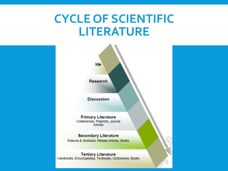 Cycle of Scientific Literature