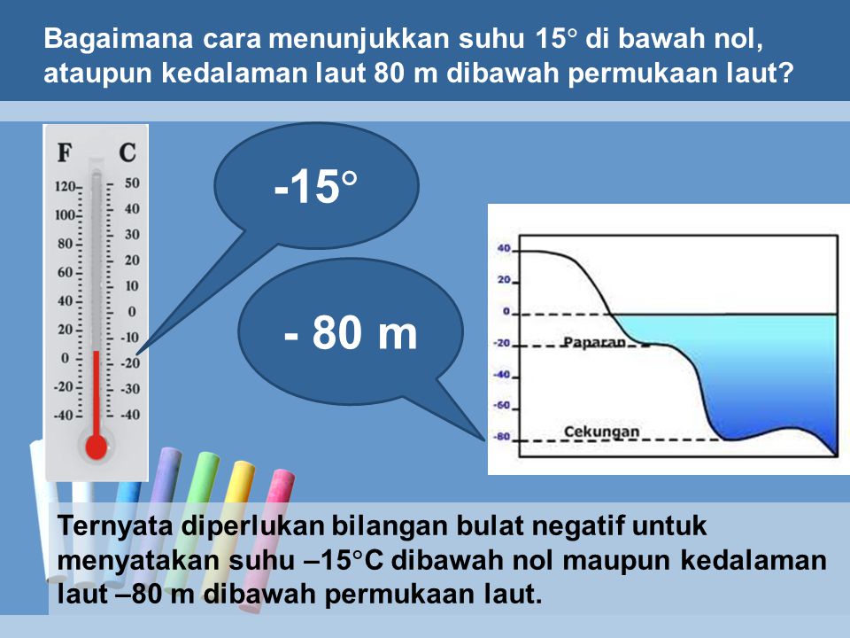 Bagaimana cara menunjukkan suhu 15 di bawah nol, ataupun kedalaman laut 80 m dibawah permukaan laut
