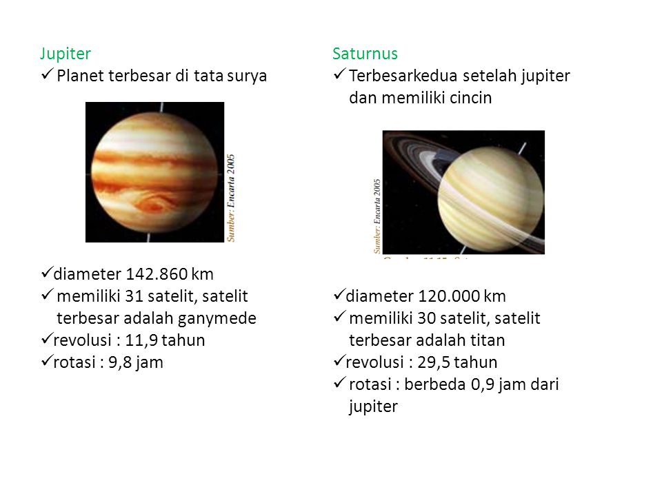 Jupiter Planet terbesar di tata surya. diameter km. memiliki 31 satelit, satelit terbesar adalah ganymede.