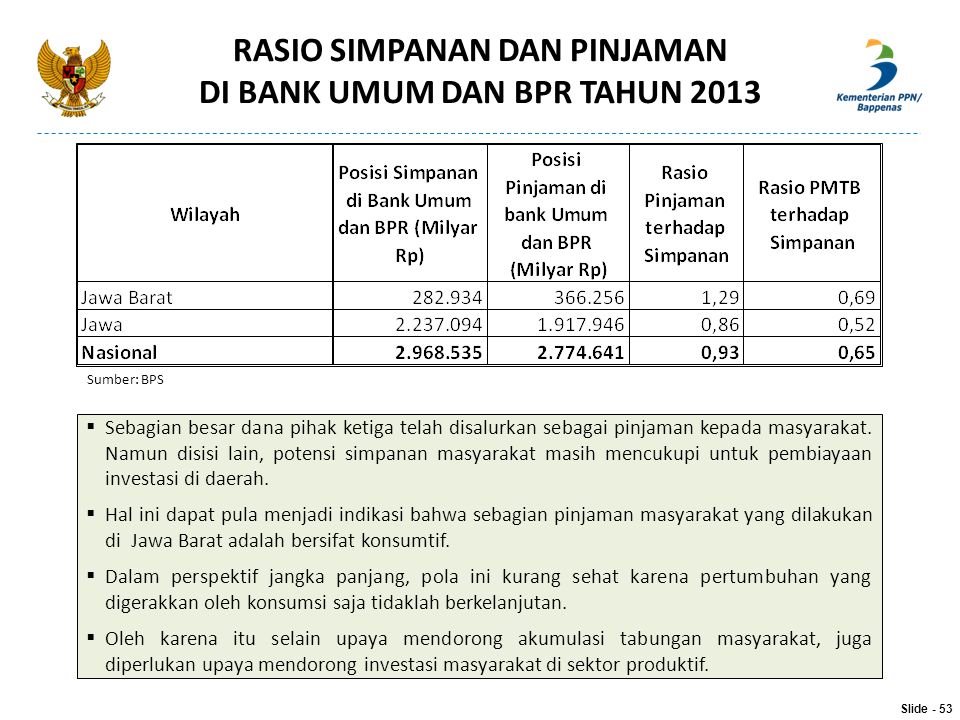 RASIO SIMPANAN DAN PINJAMAN DI BANK UMUM DAN BPR TAHUN 2013