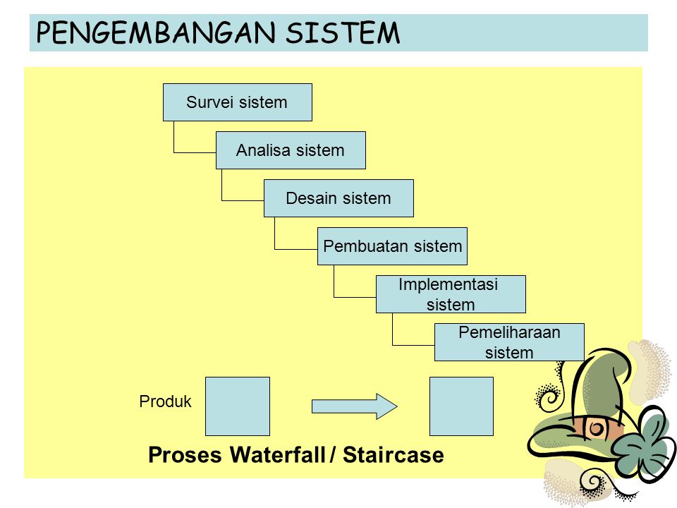 Proses Waterfall / Staircase