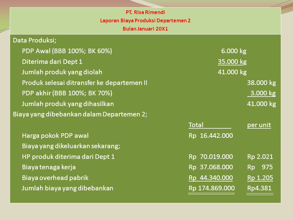 Laporan Biaya Produksi Departemen 2