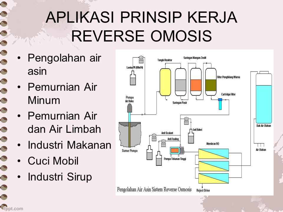 Download 5000 Gambar Flowchart Pengolahan Air Asin Sistem Reverse Osmosis  Gratis