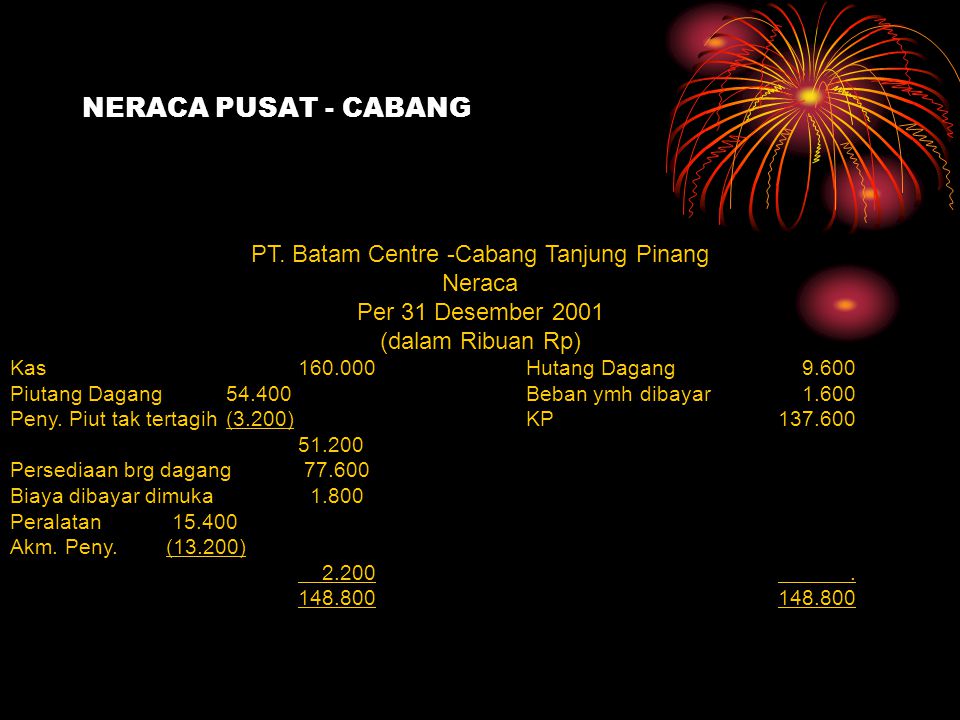 PT. Batam Centre -Cabang Tanjung Pinang