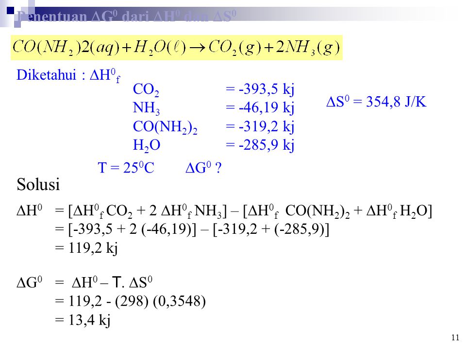 Solusi Penentuan G0 dari H0 dan S0 Diketahui : H0f CO2 = -393,5 kj