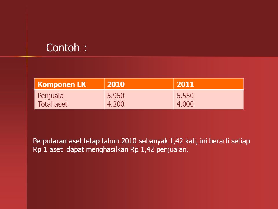 Contoh : Komponen LK Penjuala Total aset