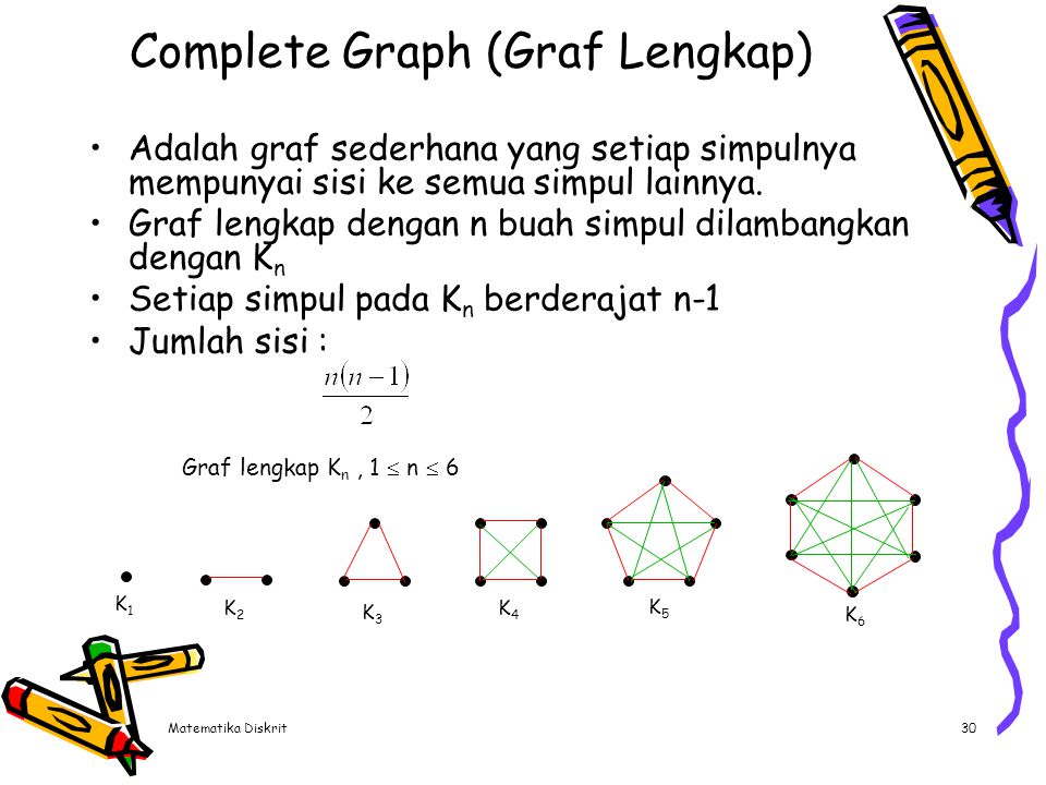 Graf Lingkaran Adalah graf sederhana yang setiap simpulnya berderajat 2. Graf lingkaran dengan n simpul dilambangkan dengan : Cn.